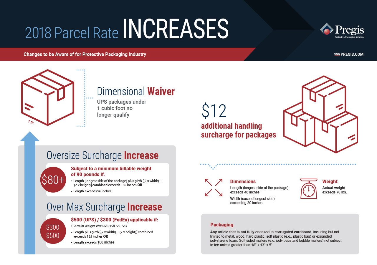 Parcel Rate Infographic