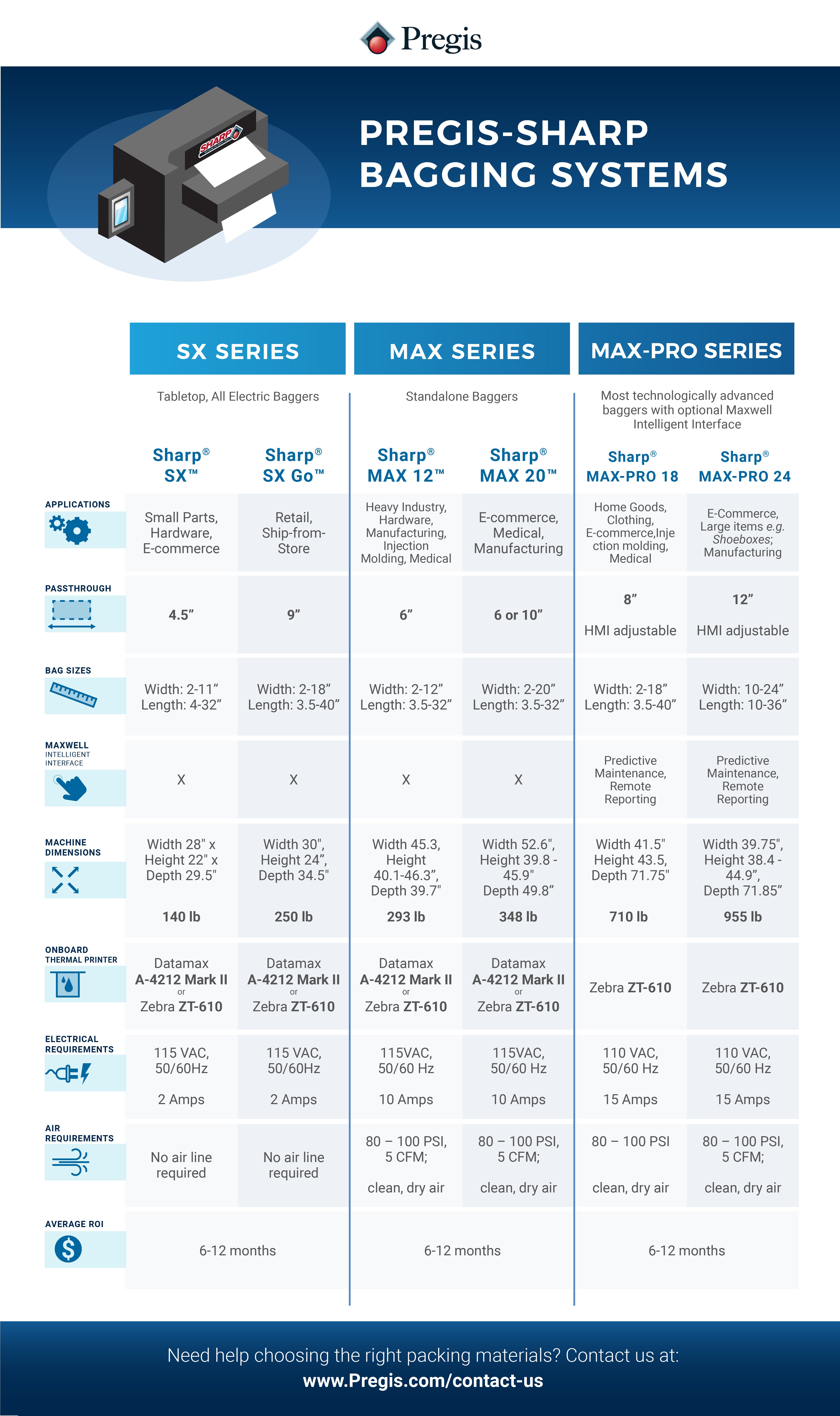 Pregis-sharp-bagging-Infographic-P2.jpg