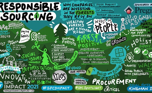 Responsible Sourcing Infographic.
