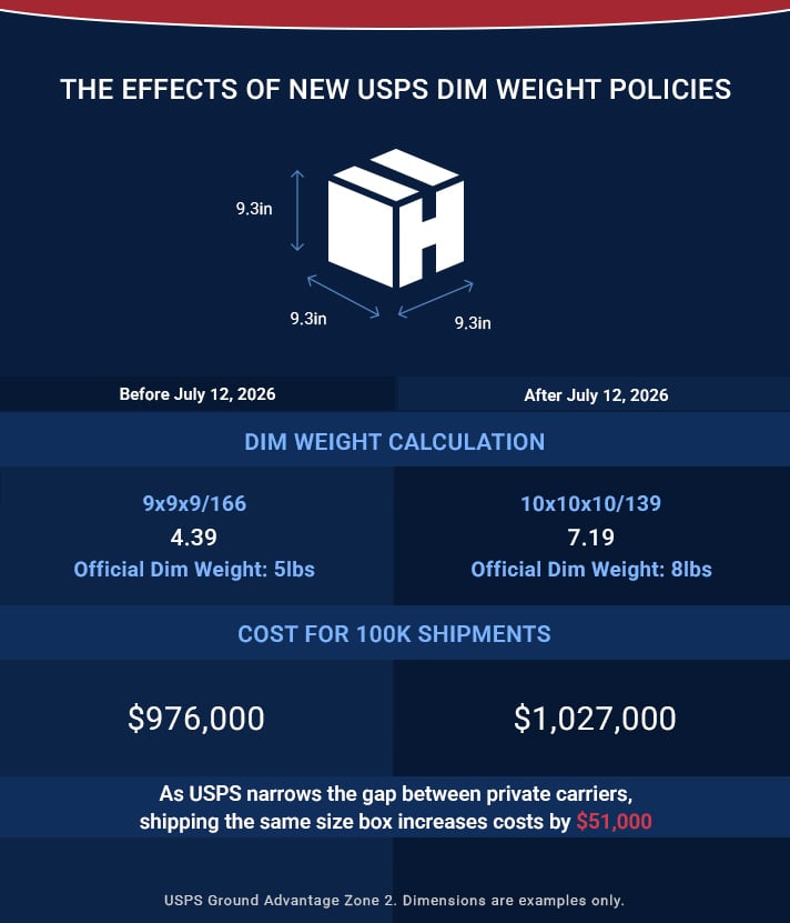 DIM Weight Graphic 1 - Updated.jpg