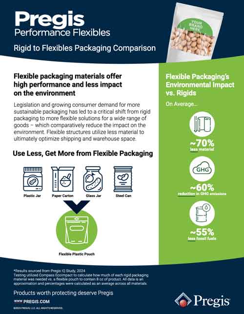 performance-flexible-packaging