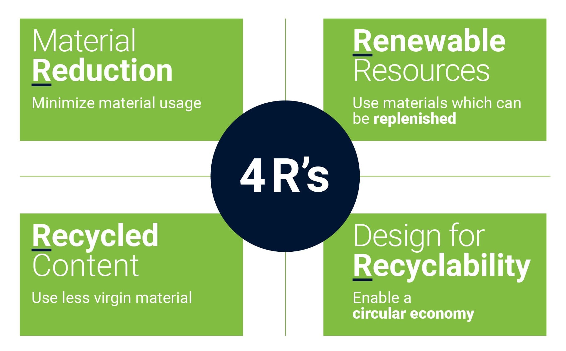 4rs-reduce-reuse-recycle-recyclable2.jpg