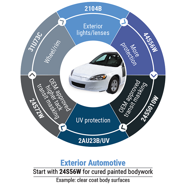 Protective Films for Cars Pregis