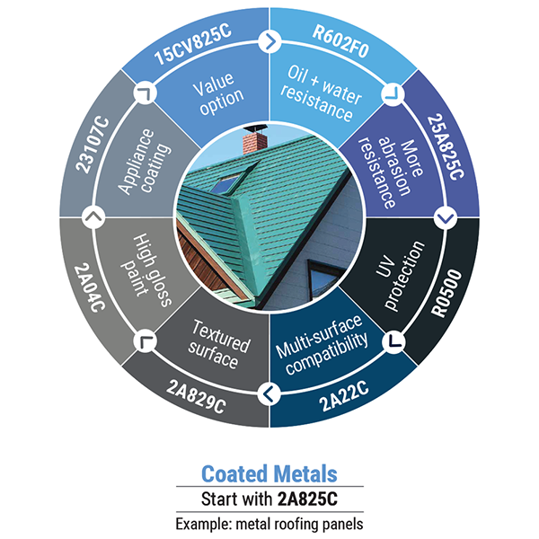 Metal Surface Protection Films Protect Coated and Uncoated Metals