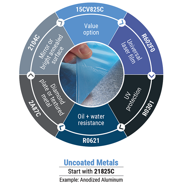 Metal Surface Protection Films Protect Coated and Uncoated Metals