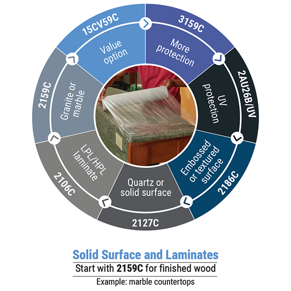 Protective Film for Decorative Laminates and Solid Surfaces