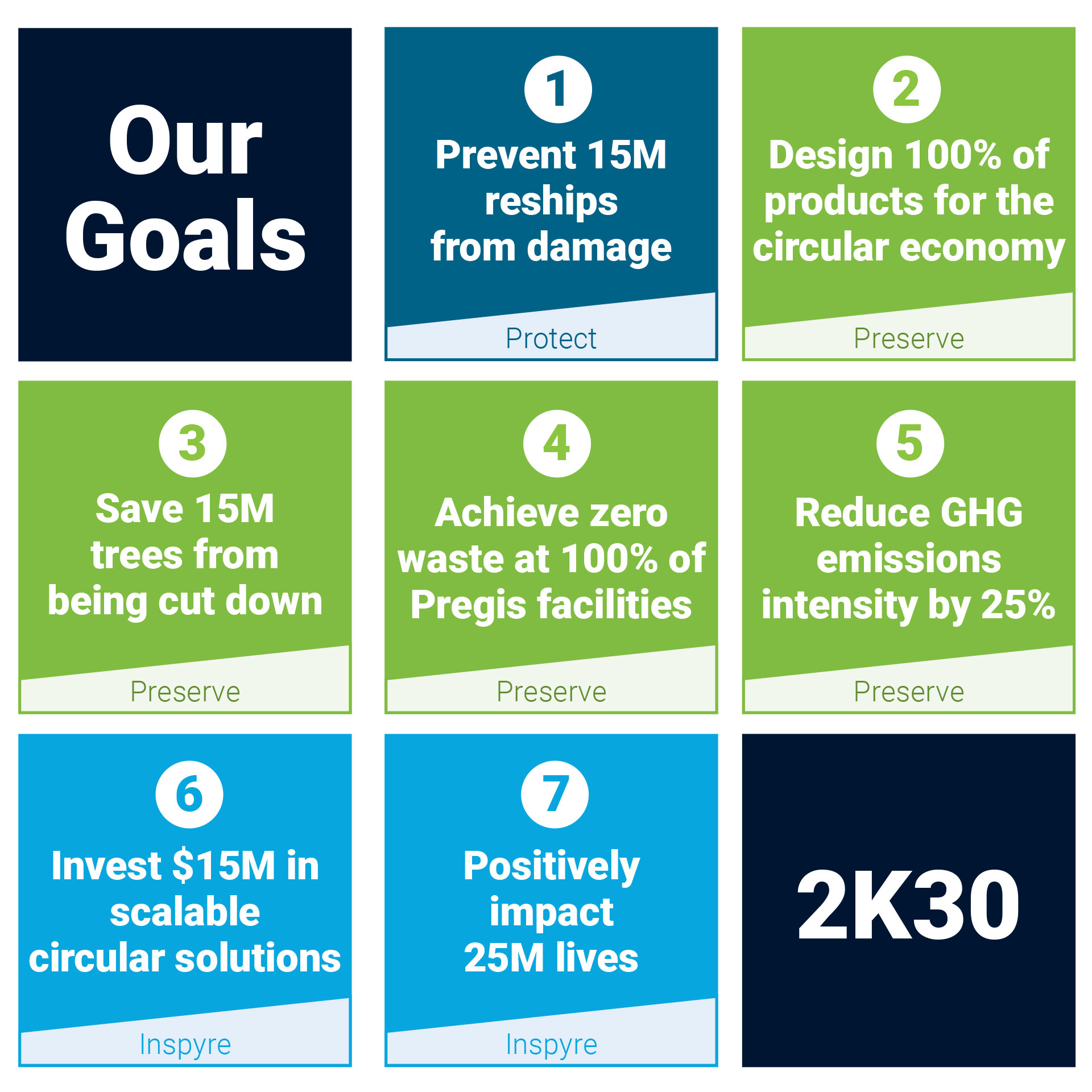 Our-Goals-Matrix.jpg