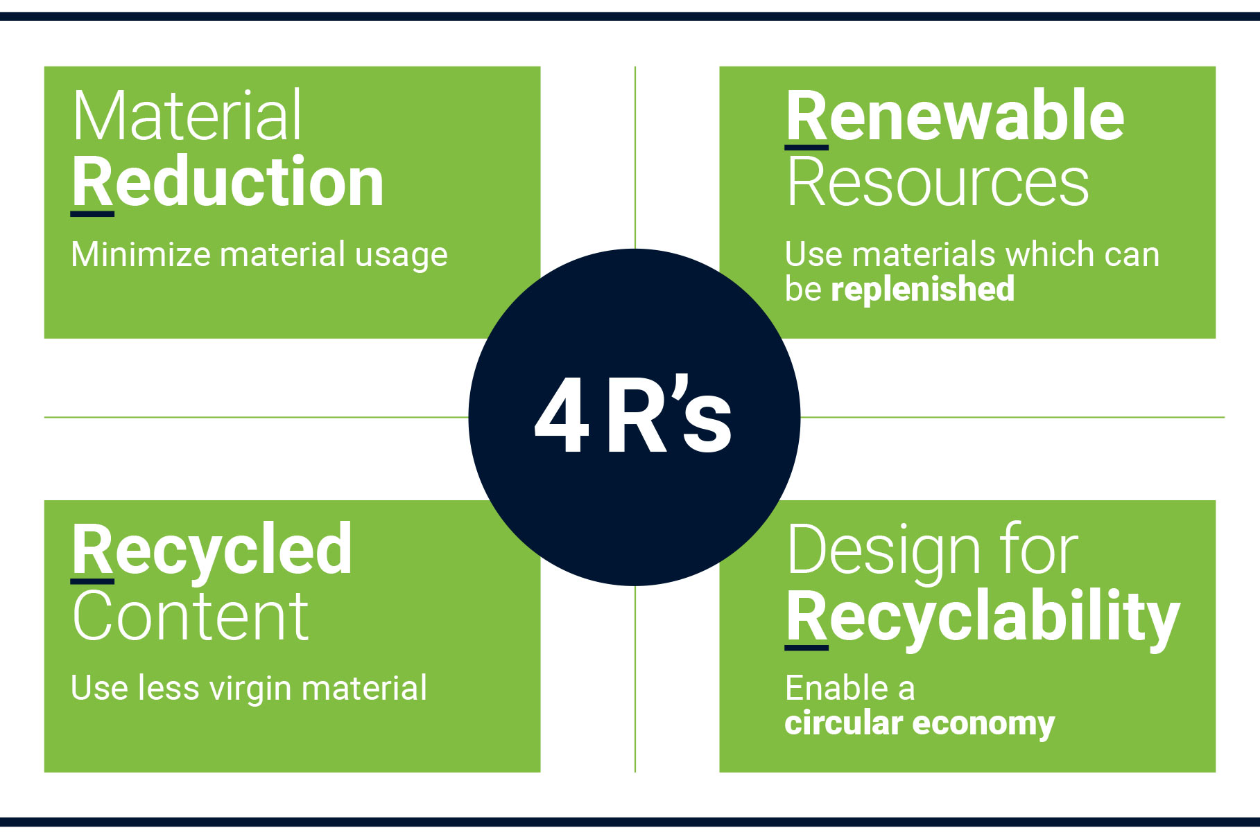 4Rs-reduce-reuse-recycle-recyclable.jpg